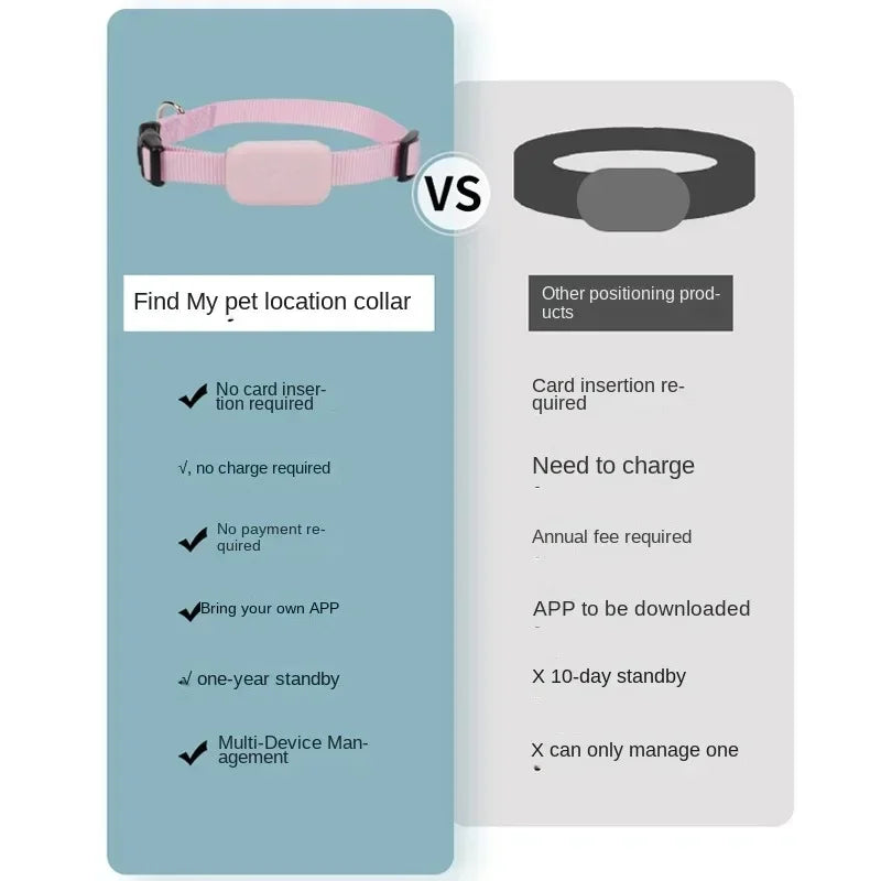 Waterproof Mini Dog Gps Animal Tracking Movement Alert Collars Anti Lost Tracker For Cats And Puppies Remote Global Locator - Pet Wonders