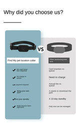 Waterproof Mini Dog Gps Animal Tracking Movement Alert Collars Anti Lost Tracker For Cats And Puppies Remote Global Locator - Pet Wonders