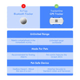 GP30 Pet Tracker Dog Cat Tracker Smart Light Sound Search Lost Finder Waterproof Tracking Device for Pets with Free Trial - Pet Wonders
